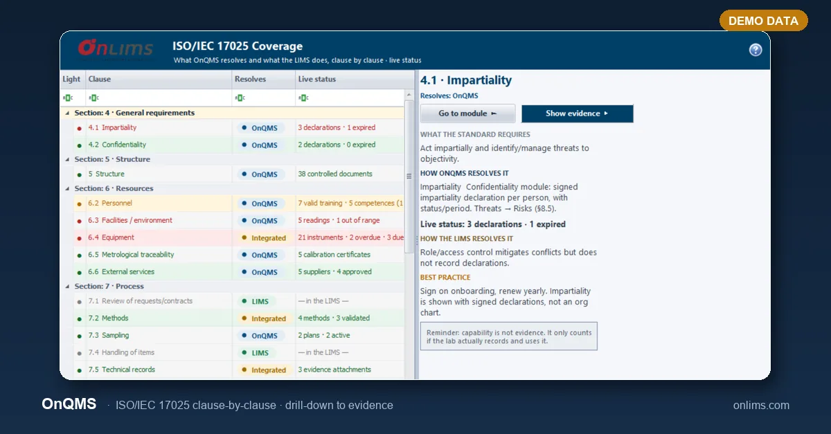 OnQMS ISO/IEC 17025 coverage cockpit